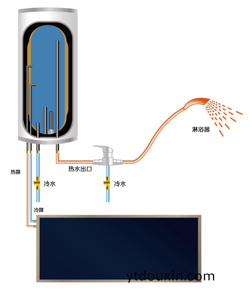 湖南科世源節能(neng)科技有限公司,湖南節能科技,太陽能光熱(re)研髮,空氣源熱泵生産(chan),中(zhong)央空調設備銷售 湖(hu)南科世源(yuan)節(jie)能科技有限(xian)公司,湖南節能科技,太陽(yang)能光熱研髮,空(kong)氣源熱泵生産(chan),中央空調設備銷售