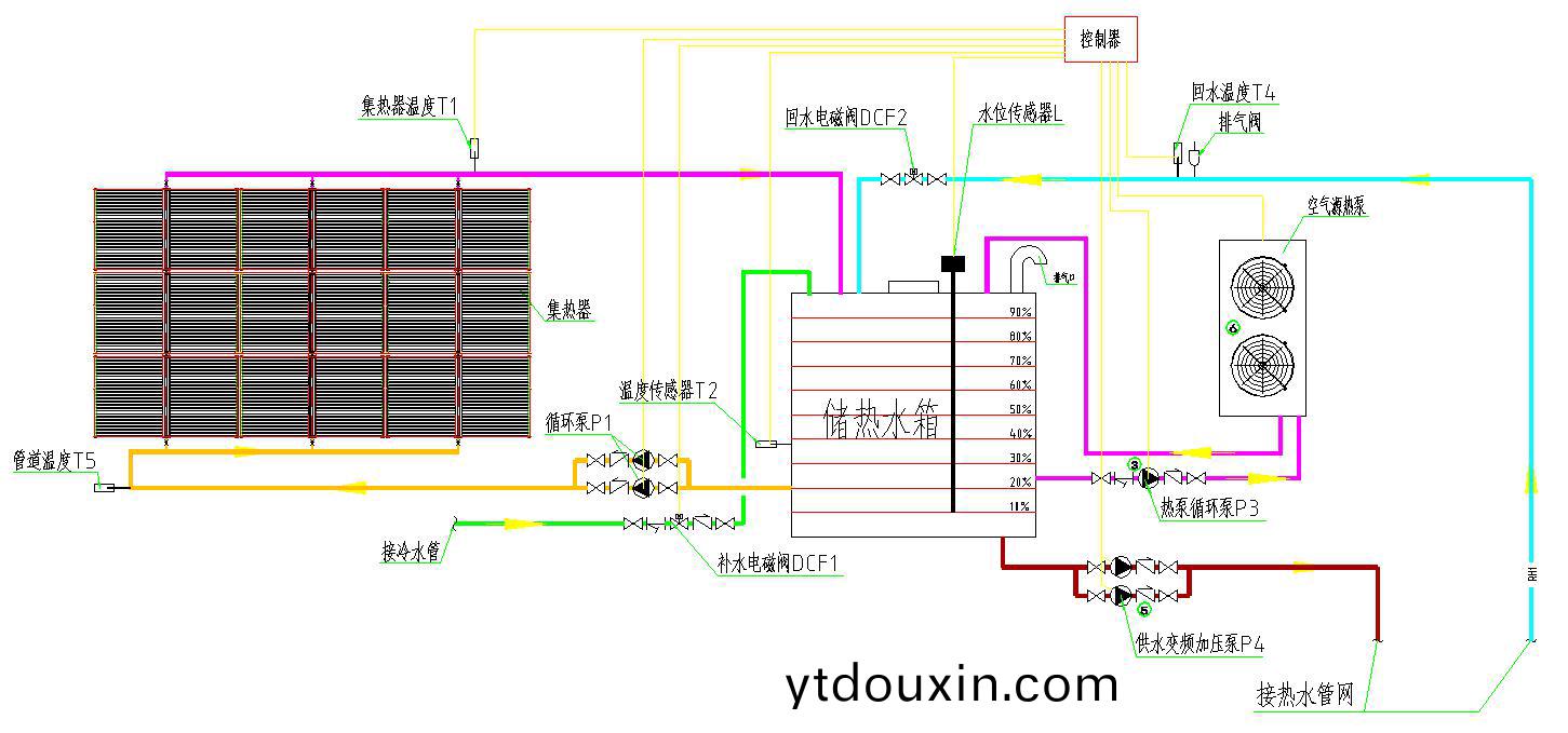 集中集熱集中(zhong)儲熱係統原理(li)圖 集中集熱集(ji)中儲熱係統原理圖