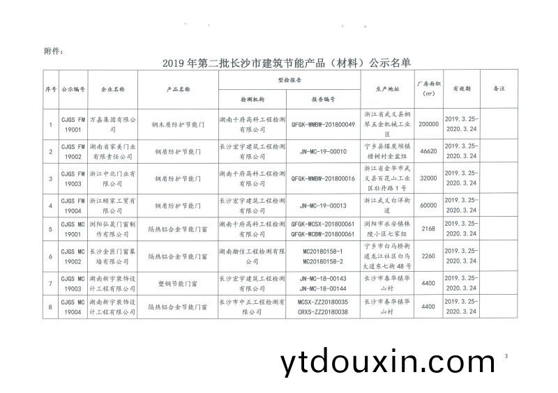 2019年第二批長沙市建築節能産品(材料)公示名單