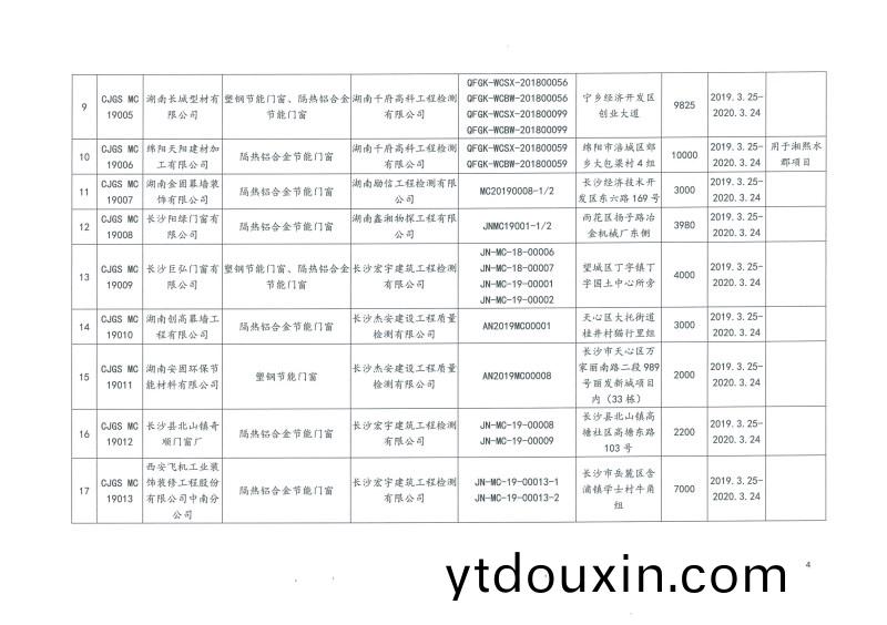 2019年第(di)二批長沙市建築節(jie)能産品(材(cai)料)公示名單