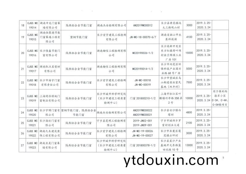 2019年(nian)第二(er)批長(zhang)沙市建築節能産品(材(cai)料)公示名單