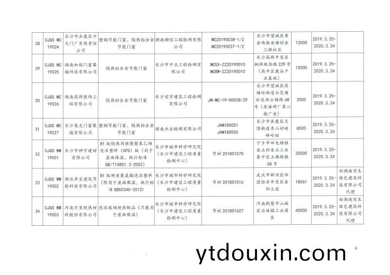 2019年第二批長沙市建築節能産品(材料)公示名單