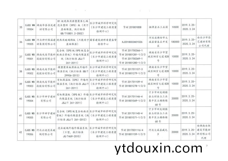 2019年第二批長沙市建築節(jie)能(neng)産品(材料)公(gong)示名(ming)單