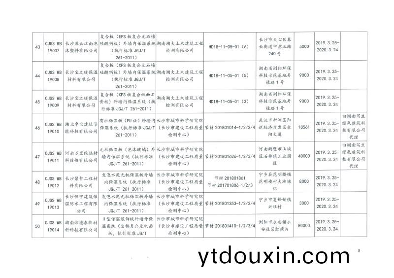 2019年第二批長(zhang)沙市建築節能産品(材料)公示名單