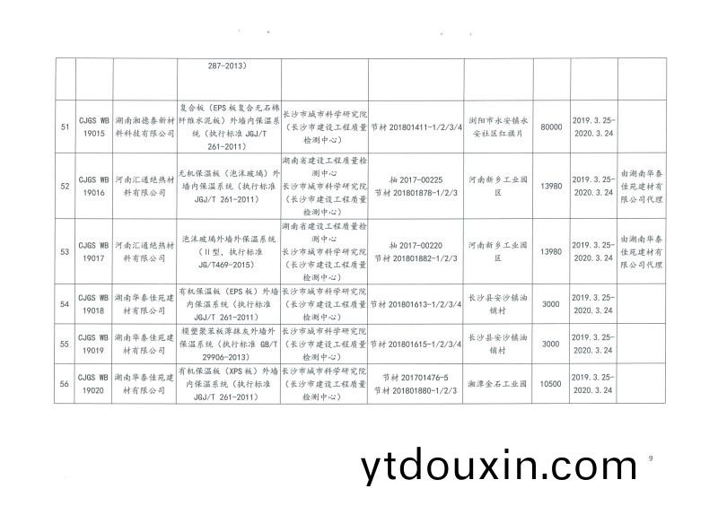 2019年第二批長沙市(shi)建築節能産品(材料)公示名單