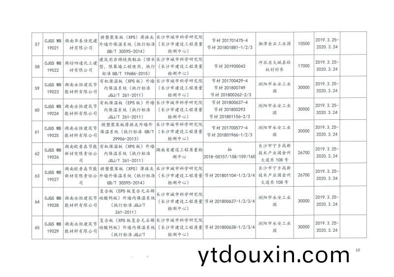 2019年第(di)二批長沙市建築節(jie)能産品(材料)公示(shi)名單