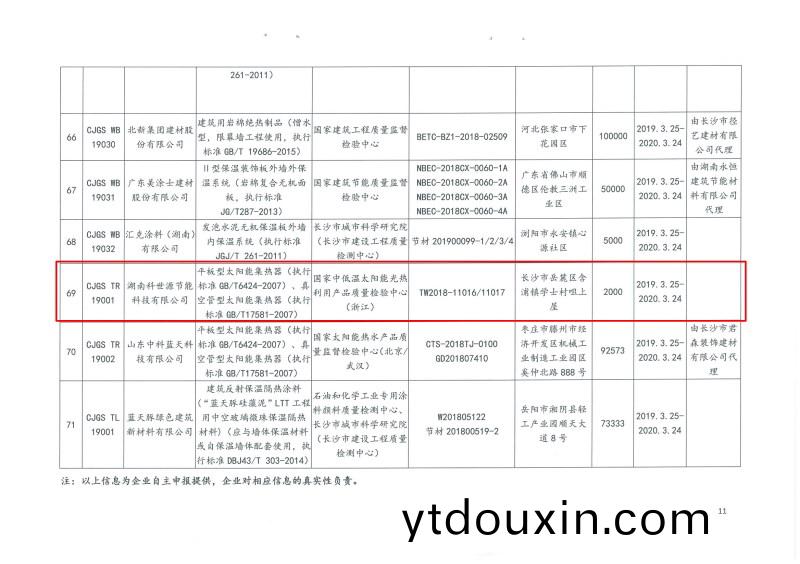 2019年第二批長沙市建築節能産品(材料)公示名單(dan)
