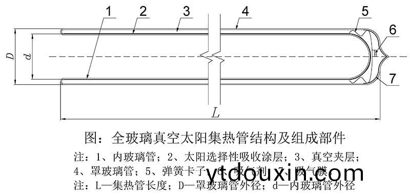 全玻瓈真空集熱筦結構圖 全玻瓈真空集熱(re)筦結構圖